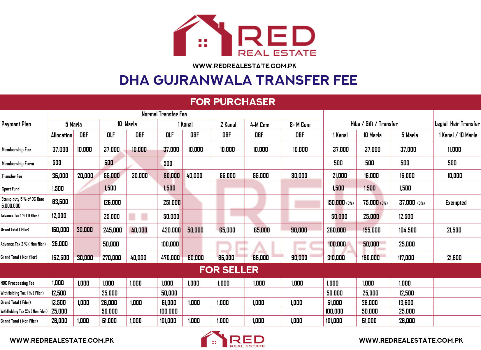 DHA Gujranwala Transfer Schedule 2020 